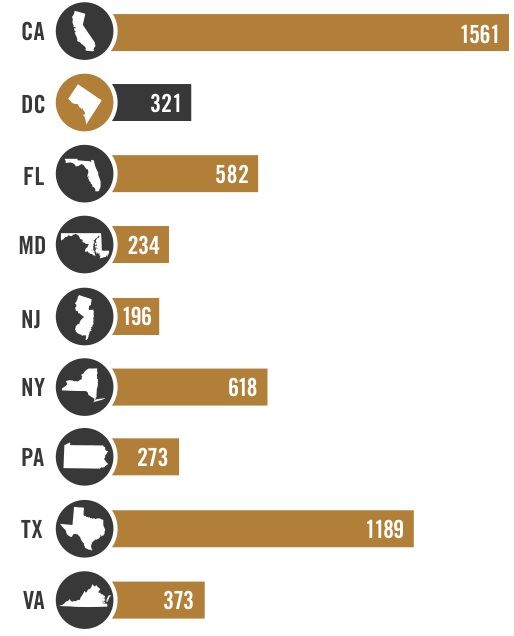 Stopping Slavery in the Nation&#039;s Capital