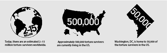The+reality+of+%26quot%3BForced+Interrogation%26quot%3B+-+Life+After+Torture