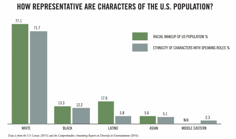 The Effect of Social Media on Latinas' Body Image - Luz Media