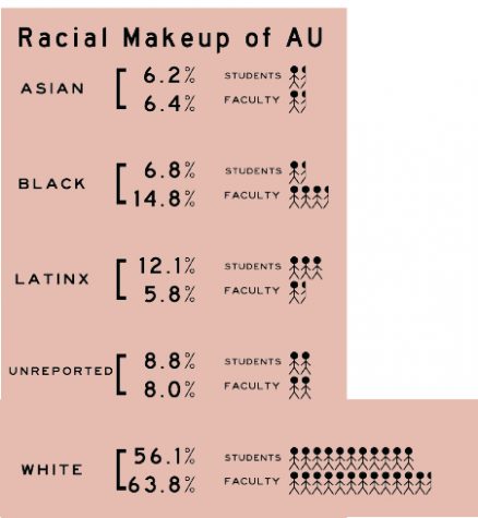 Inclusion Delusion: Students of color struggle with tokenism at AU
