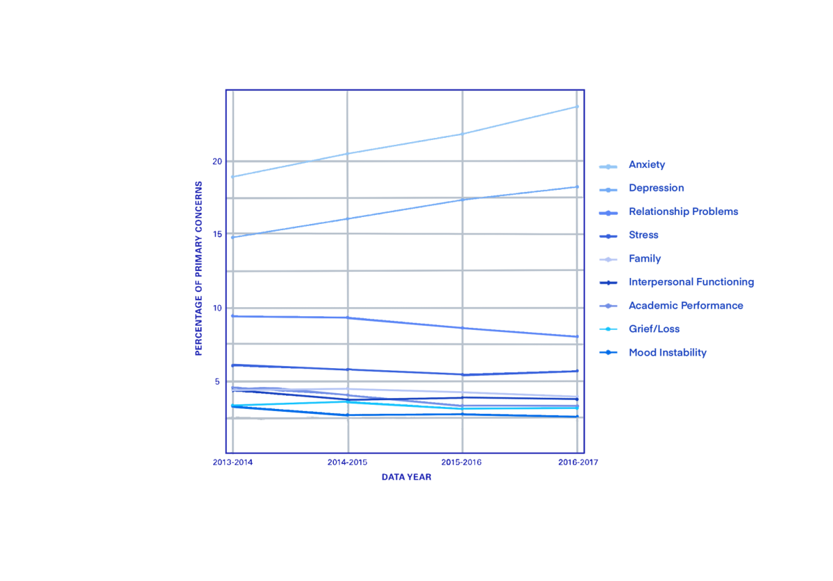 Mental_Health_Graph