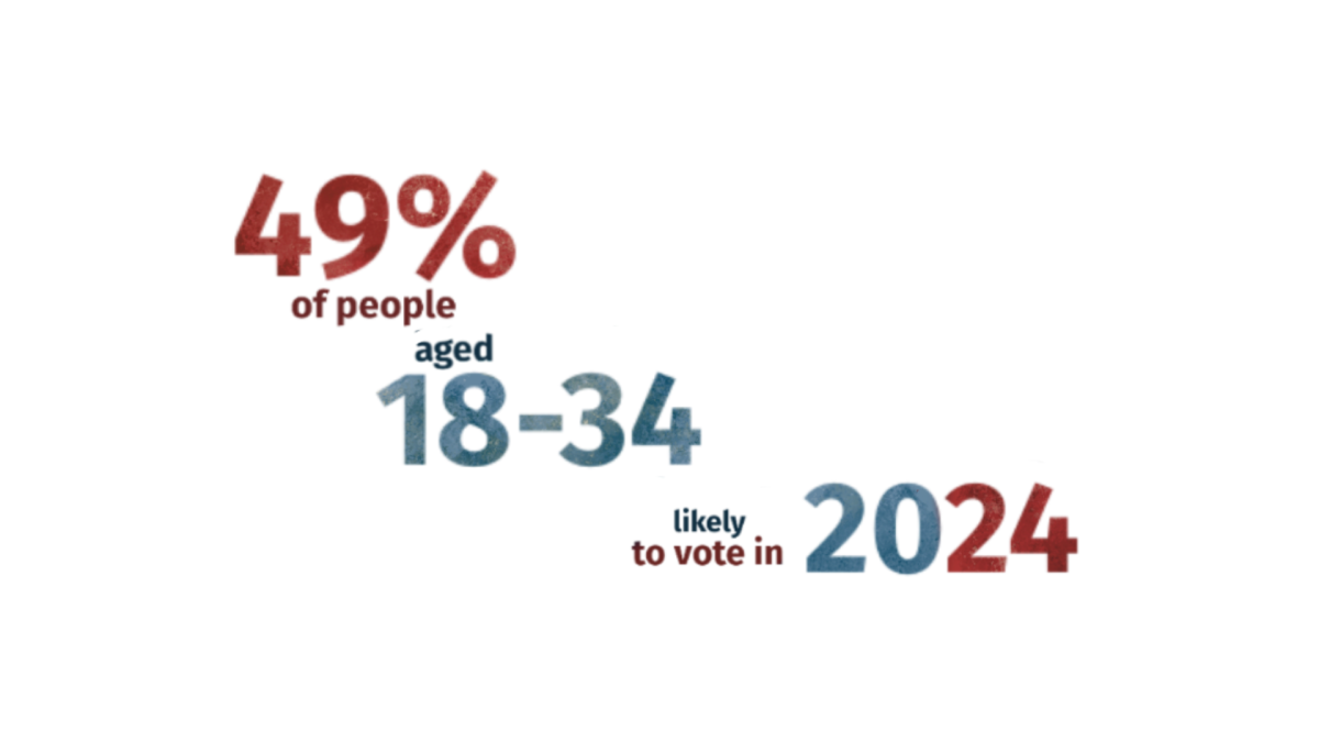 Earning the Youth Vote