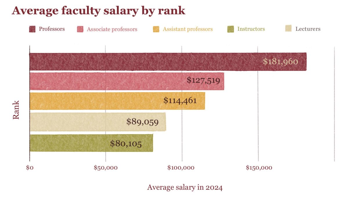facultymoney3